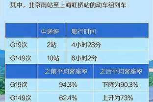 滕哈赫：曼联最好的时候可以和前三竞争，就是延续性需要保持